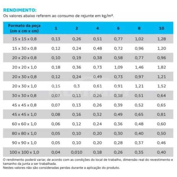 REJUNTE PORC RESINADO VOTORAN CINZA PLATINA 1KG#